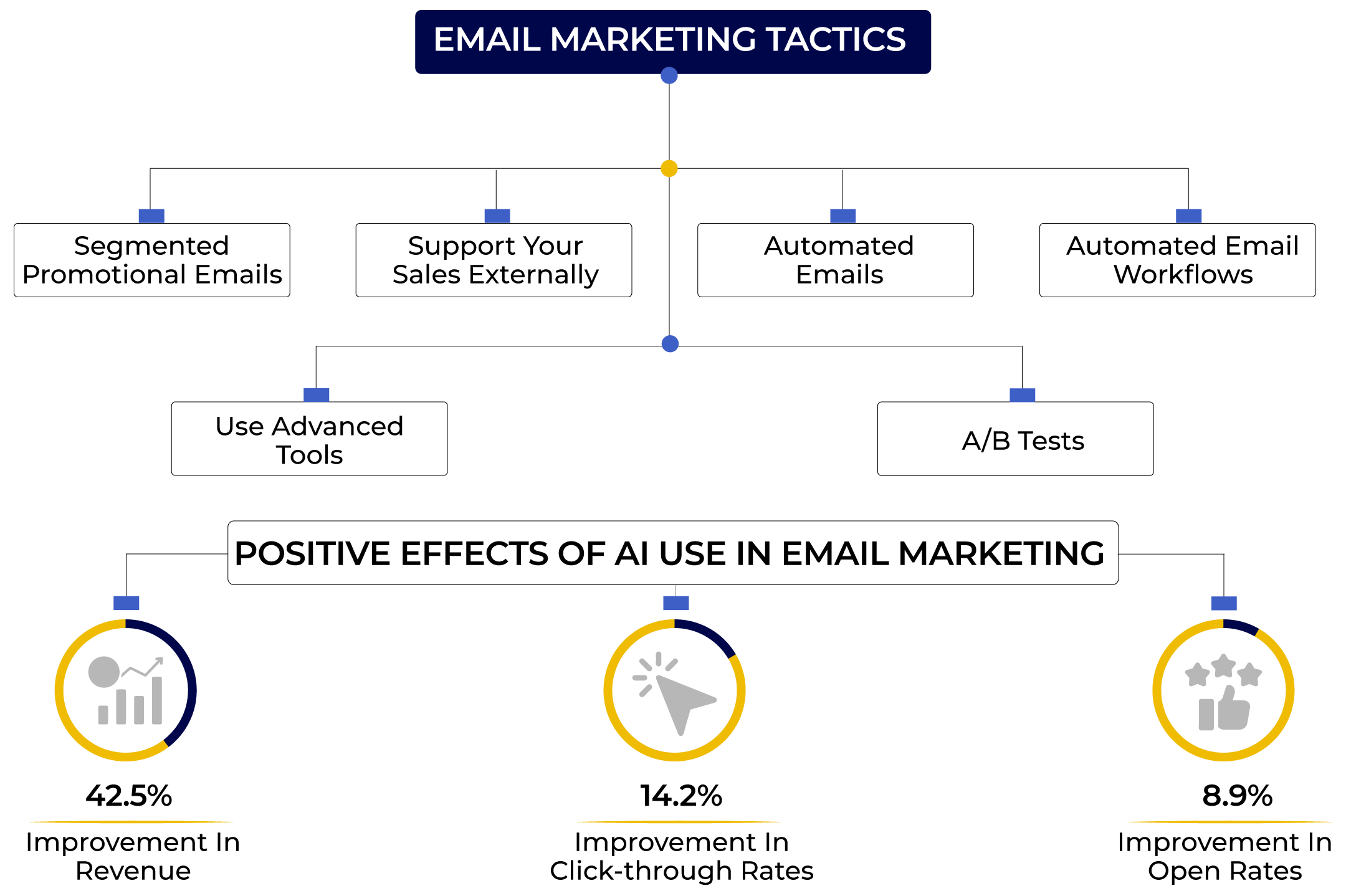 email-marketing