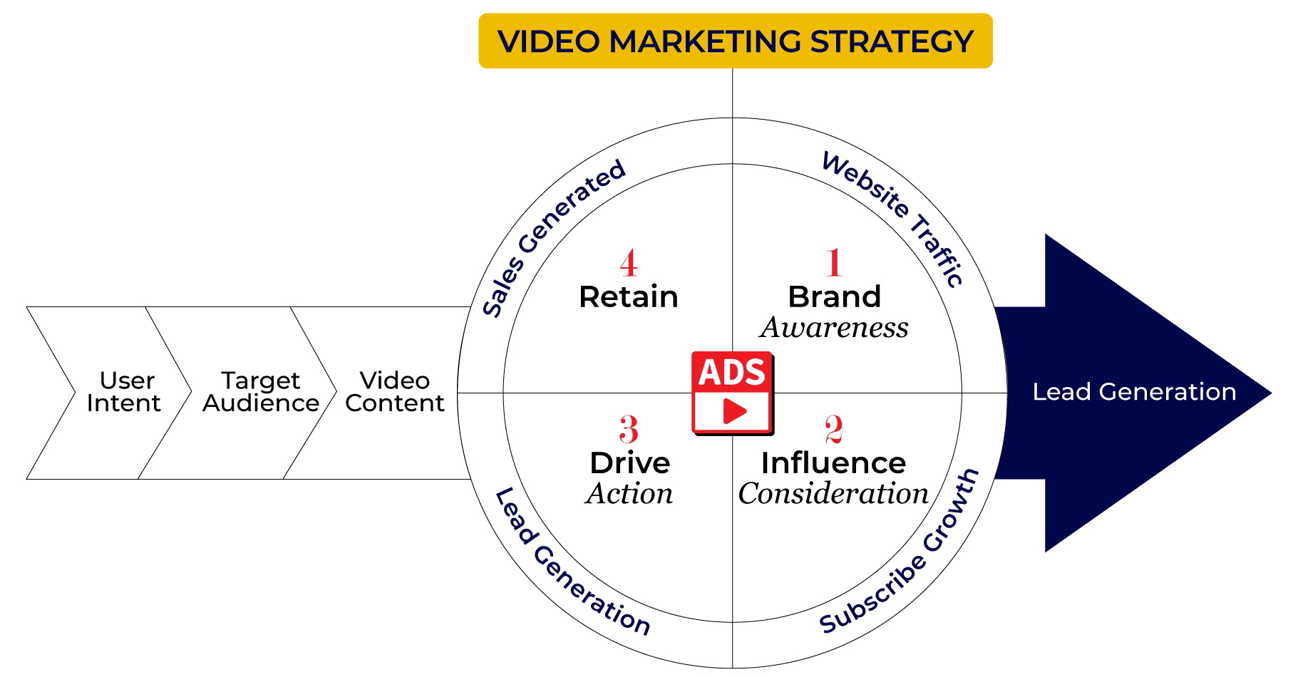 video-advertising